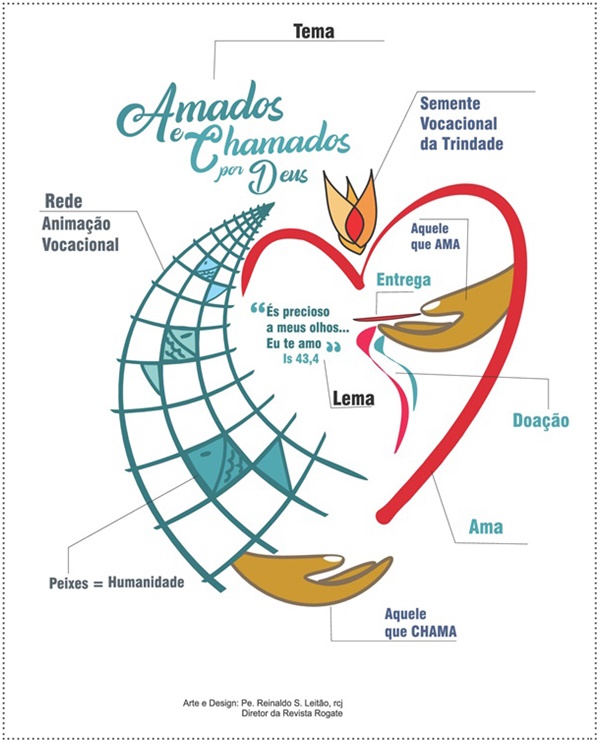 Como se deu a escolha do cartaz para o M�s Vocacional 2020?